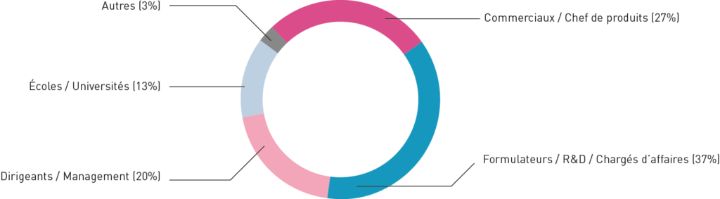Cosmetagora – Société Française de cosmetologie