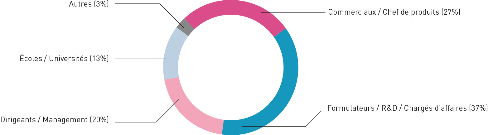 cosmetagora-graph